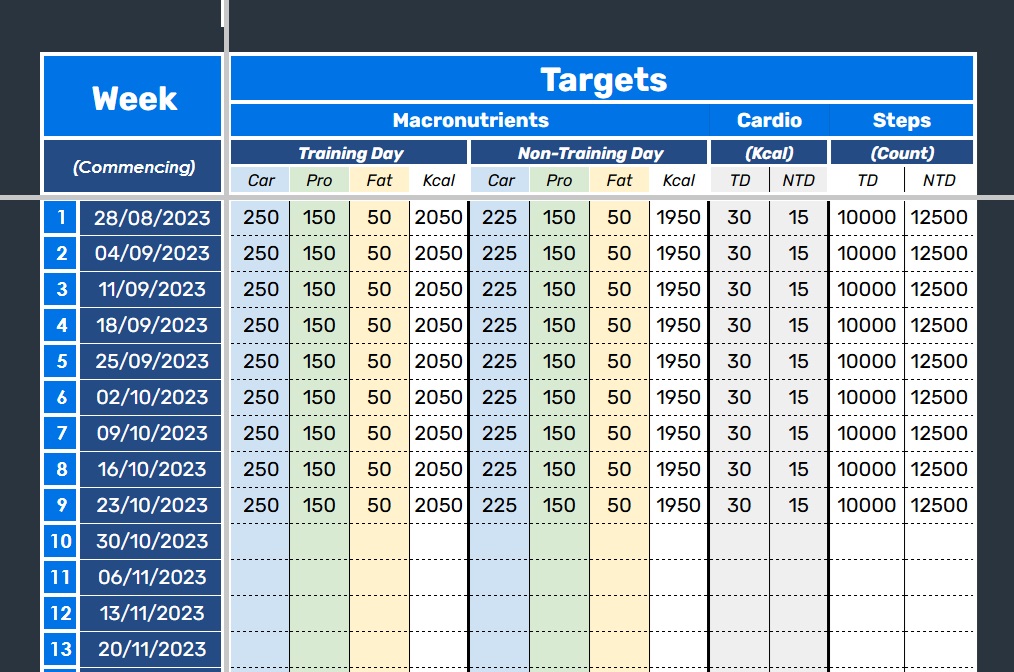 Weekly Nutrition and Fitness Targets Table