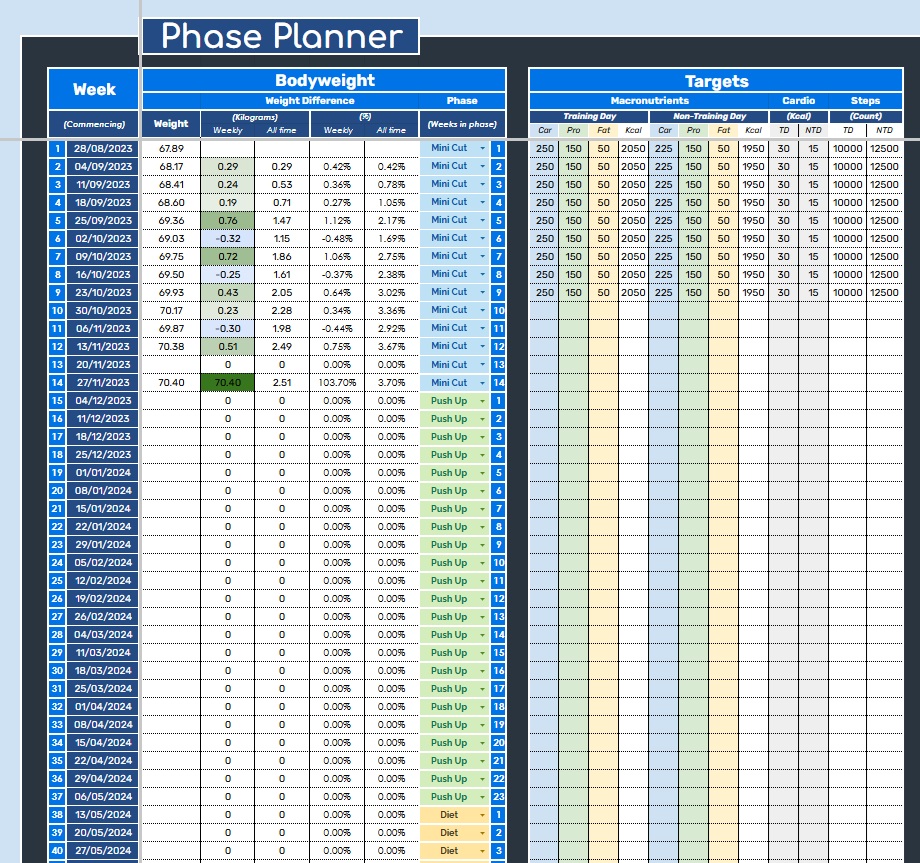 Phase Planner