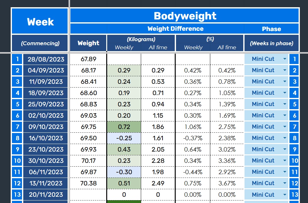 Bodyweight chart