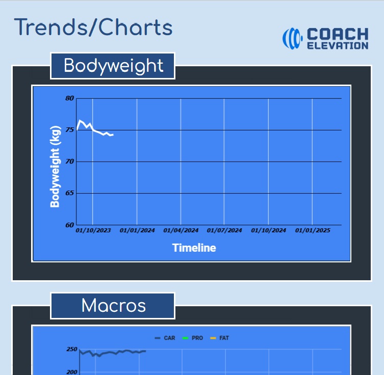 Trends/Graphs