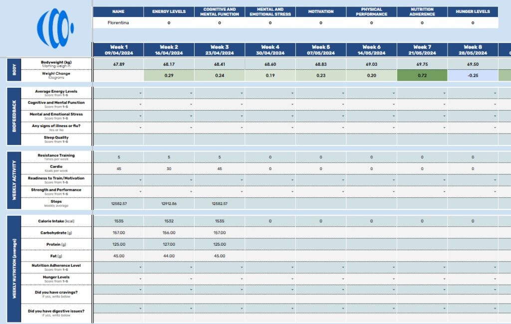 Macronutrient and Cardio Goals for Each Week