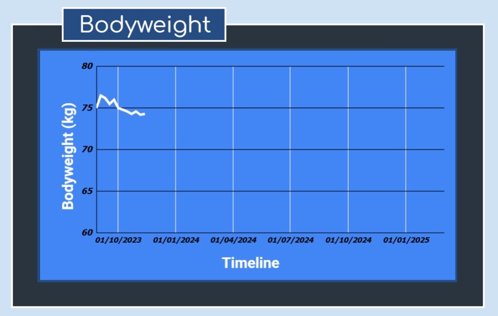 Bodyweight chart